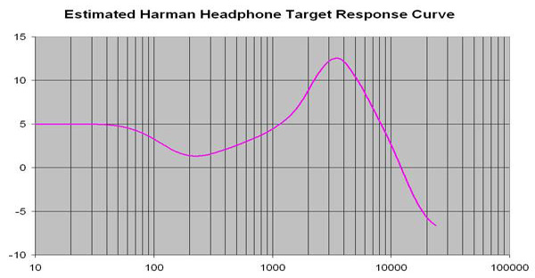 VModa_CrossfadeWireless_Plot_Harman