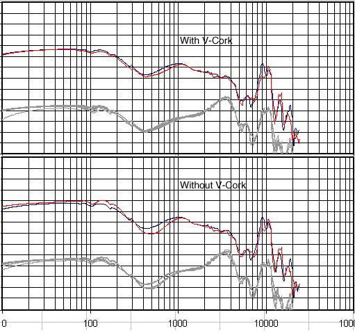 VModa_M100_Graph_VCorkWithAndWithout