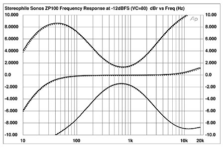 sw-y【プロフ必読】 Amazon | カシオ 電子辞書 エクスワード プロフェッショナル