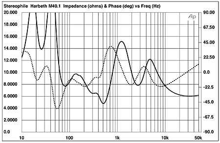Harbeth stereophile best sale