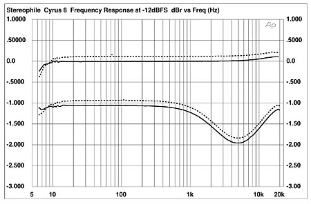 106CYRFIG01.jpg