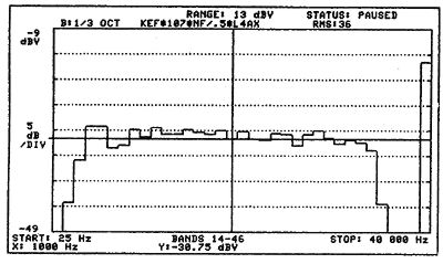 KEF R107 loudspeaker 1987 Measurements | Stereophile.com