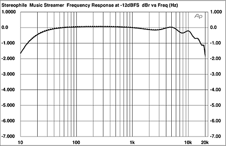 1109HRTfig1.jpg