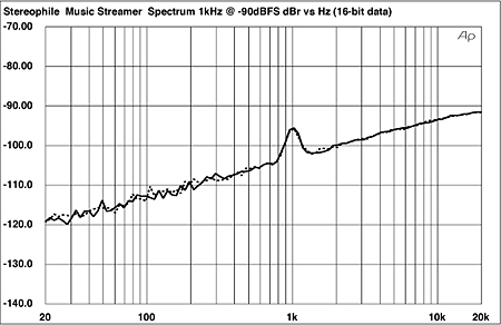 1109HRTfig2.jpg