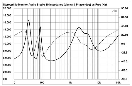 Monitor audio studio sales 10