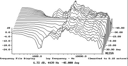 Acoustic Energy AE2 Signature loudspeaker Measurements | Stereophile.com