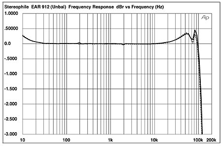 1205EARFIG05.jpg