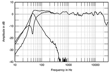 phase technology pc80