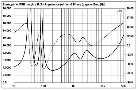 Psb sales imagine b