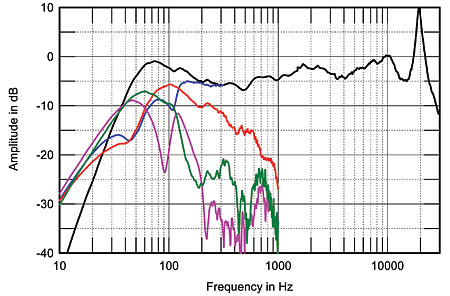 Monitor Audio Rx6 - Página 2 306MA6fig3