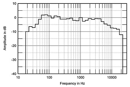 406fifth.graph.jpg