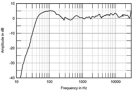 Monitor Audio Rx6 - Página 2 410monitor.Mapfig4