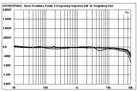 Sonic Frontiers Power 2 power amplifier