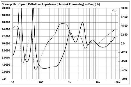 Klipsch Palladium P 39f Loudspeaker Measurements Stereophile Com