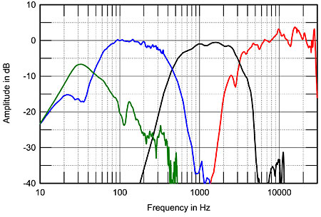 Klipsch Palladium P 39f Loudspeaker Measurements Stereophile Com