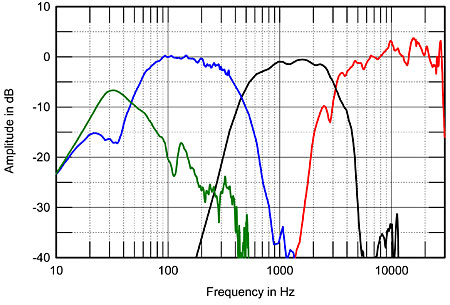 klipsch heresy iii frequency response