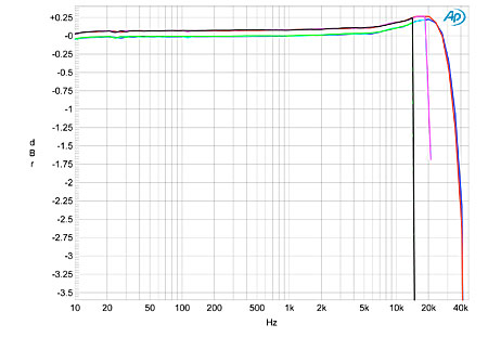 YBA Design WD202 D/A headphone amplifier