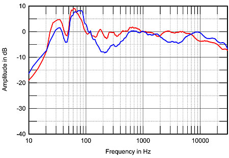 Revel stereophile hot sale