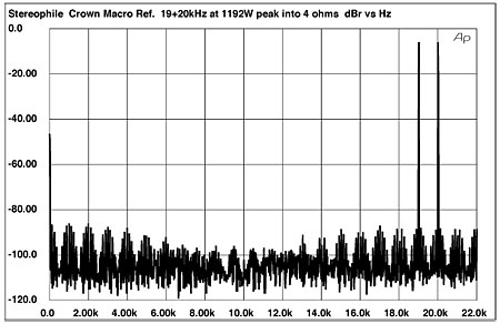 FAO Paul Grohe RE building a Microgram scale - Amplifiers forum