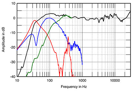 focal electra 1028 be stereophile