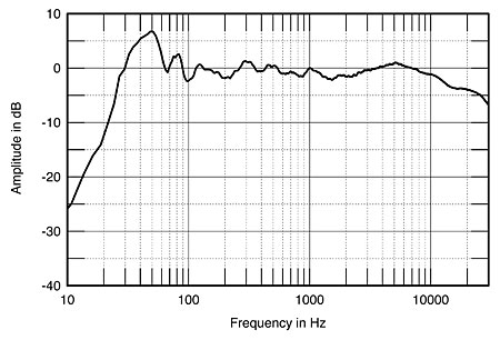 Focal electra sales 1028 be stereophile