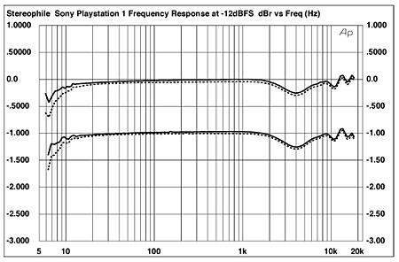 Sony PlayStation 1 CD player