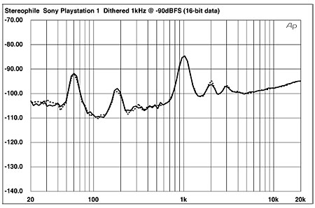 Archimago's Musings: MEASUREMENTS: Sony Playstation 1 (PS1) - SCPH