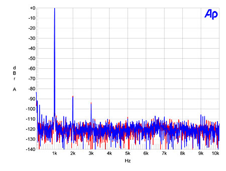 Archimago's Musings: MEASUREMENTS: Sony Playstation 1 (PS1) - SCPH