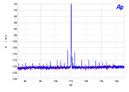 Archimago's Musings: MEASUREMENTS: Sony Playstation 1 (PS1) - SCPH
