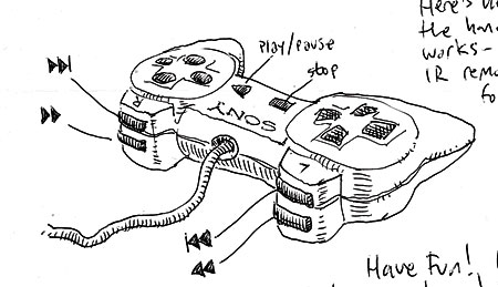 Sony PlayStation 1 CD player