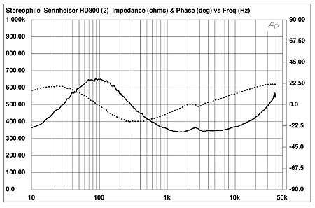 sennheiser hd800s specs
