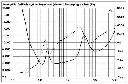 Definitive Technology Mythos STS SuperTower loudspeaker