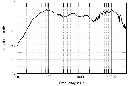 B&w matrix 800 cheap