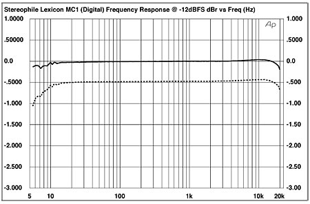 lexicon alpha driver mac os