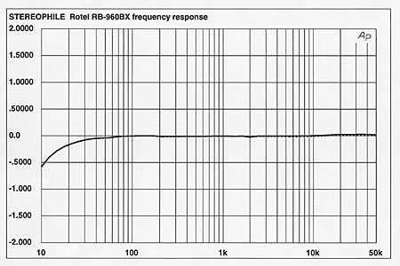 https://www.stereophile.com/images/archivesart/99Rotfig01.jpg