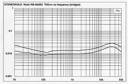 https://www.stereophile.com/images/archivesart/99Rotfig09.jpg