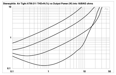 A211fig7.jpg