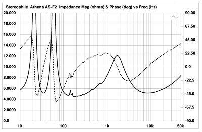 Af2fig1.jpg