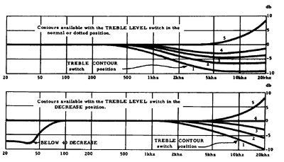 Bose Frequency Response Chart