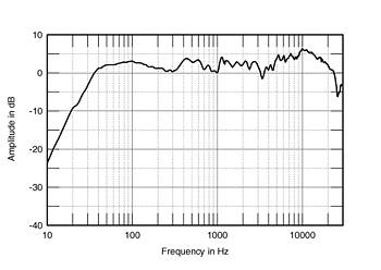 D4afig03.jpg