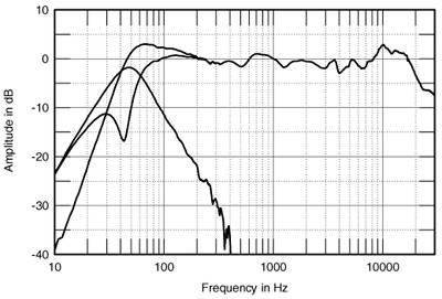 Que buscáis a la hora de elegir unos altavoces? - Página 4 Dyn132fig3