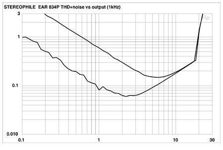 ear 834p manual ear 834p manual