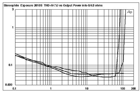 EXP2010SFIG4.jpg