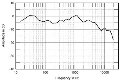 airfoil audio goes in and out airfoil audio goes in and out