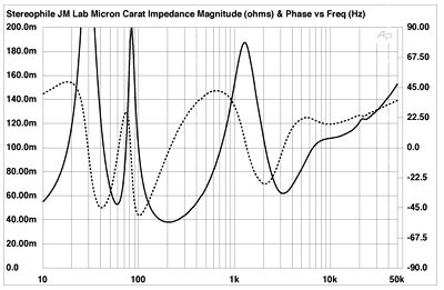 JC96FIG1.jpg