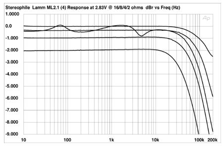 LAMml21FIG01.jpg