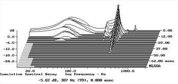Mirage MRM-1 loudspeaker Measurements | Stereophile.com