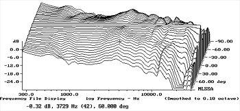 Mirage MRM-1 loudspeaker Measurements part 2 | Stereophile.com