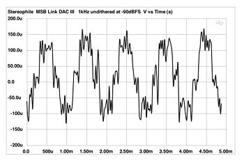 MSB Link DAC III D/A converter Measurements part 2 | Stereophile.com