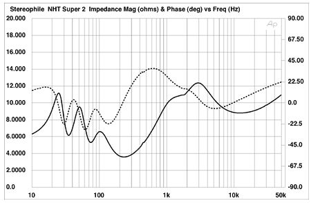 Nht shop superone stereophile